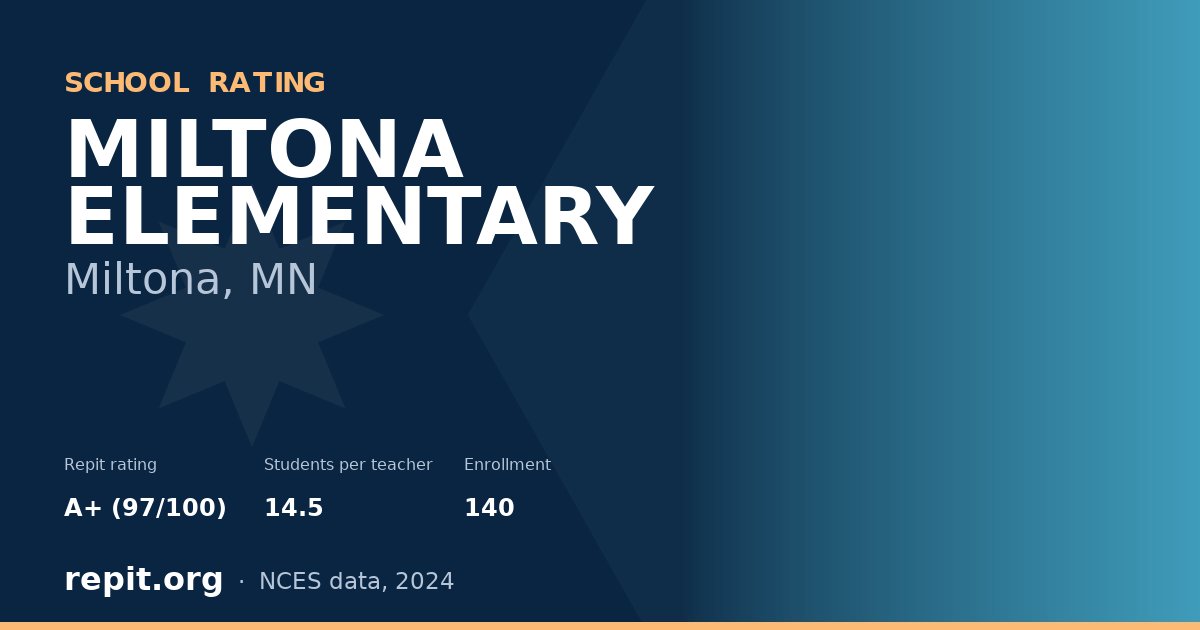 MILTONA ELEMENTARY, Miltona, MN — Repit school rating A+ (97/100)