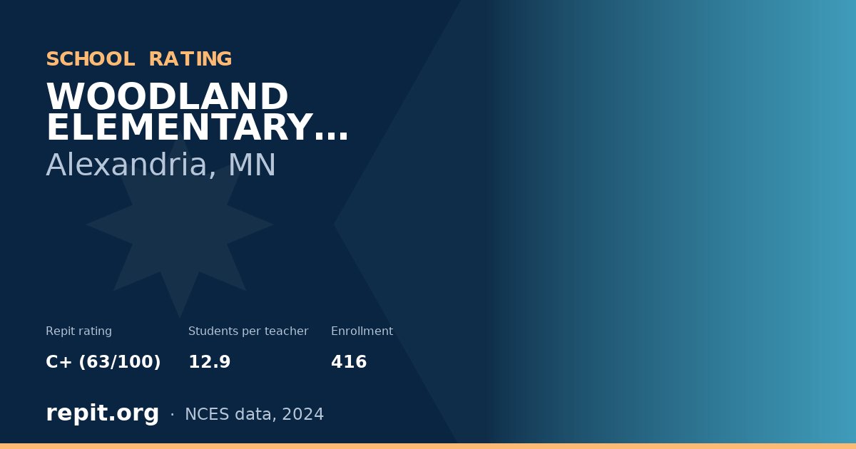 WOODLAND ELEMENTARY SCHOOL, Alexandria, MN — Repit school rating C+ (63/100)