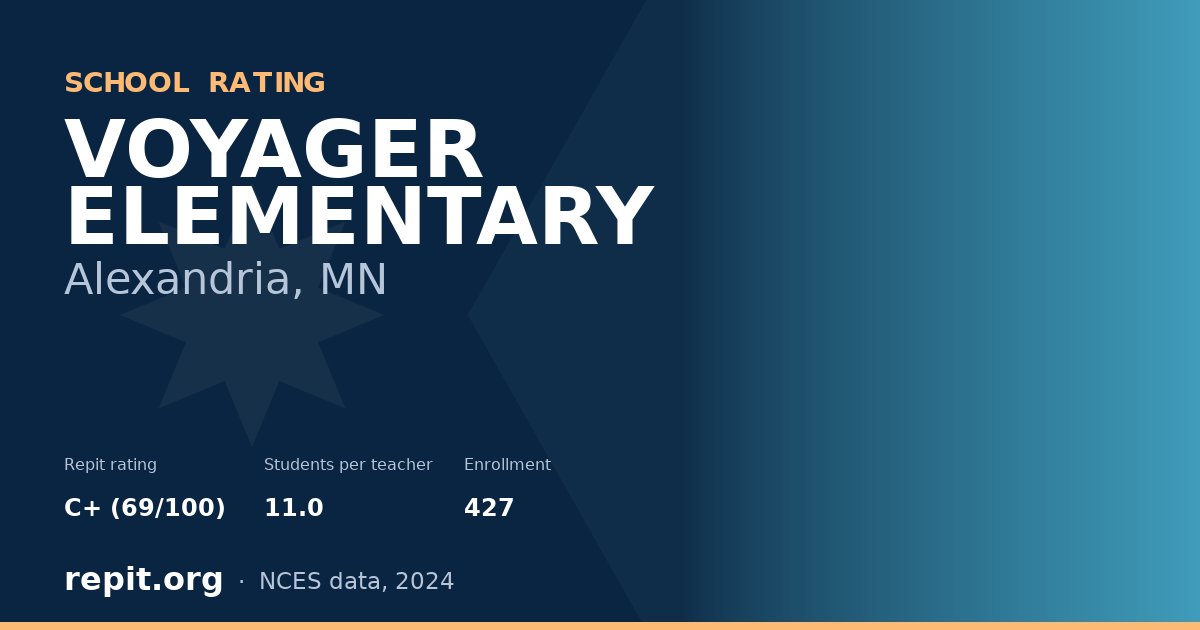 VOYAGER ELEMENTARY, Alexandria, MN — Repit school rating C+ (69/100)