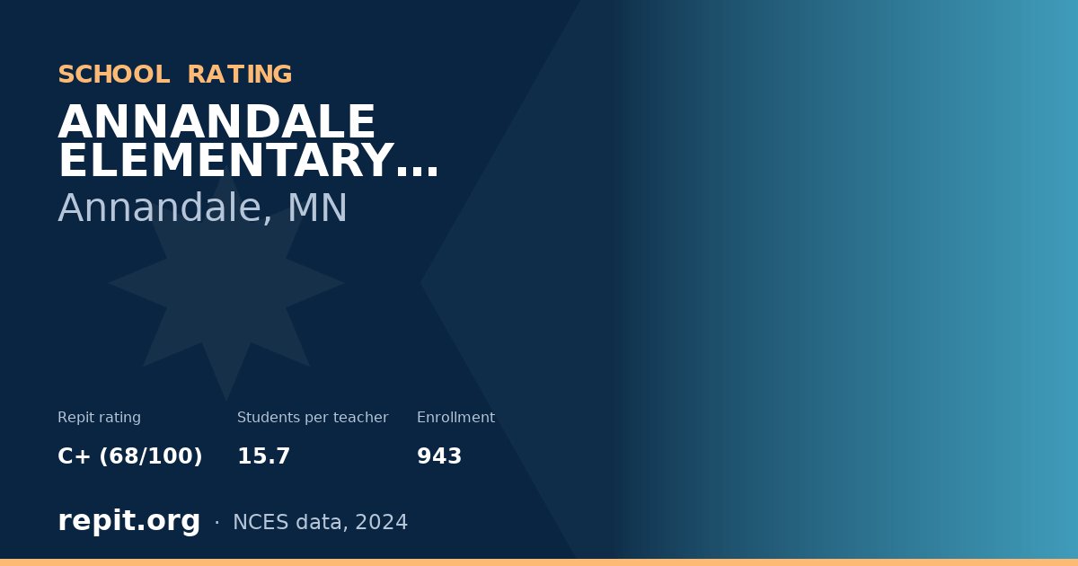 ANNANDALE ELEMENTARY SCHOOL, Annandale, MN — Repit school rating C+ (68/100)