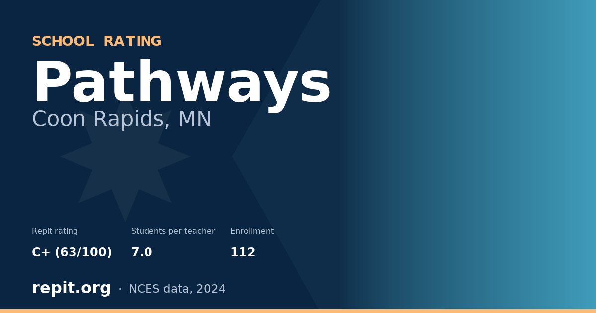 Pathways, Coon Rapids, MN — Repit school rating C+ (63/100)