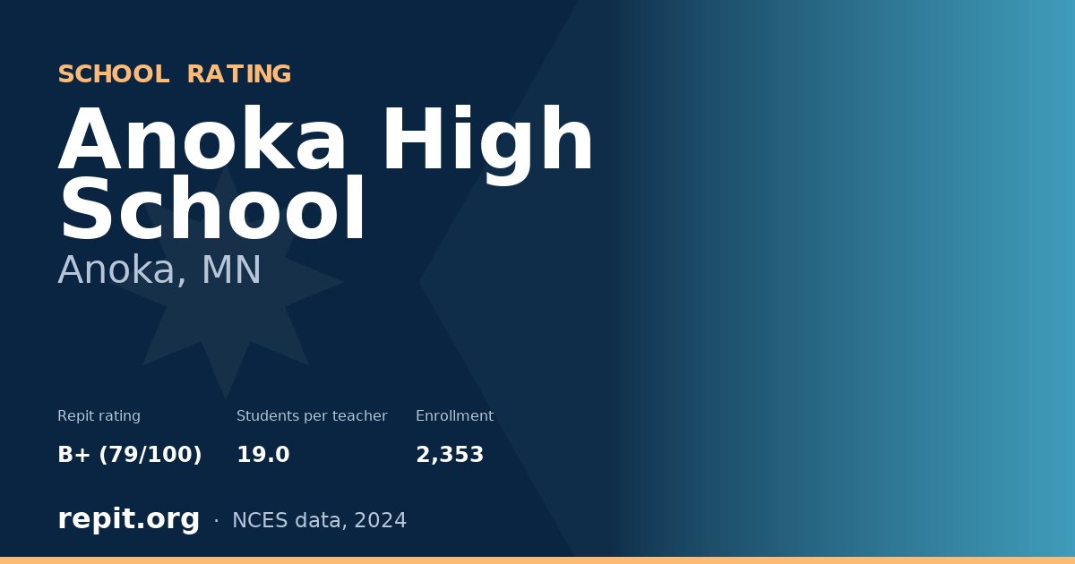 Anoka High School, Anoka, MN — Repit school rating B+ (79/100)