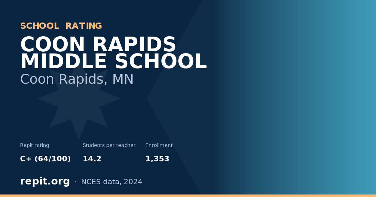 COON RAPIDS MIDDLE SCHOOL, Coon Rapids, MN — Repit school rating C+ (64/100)