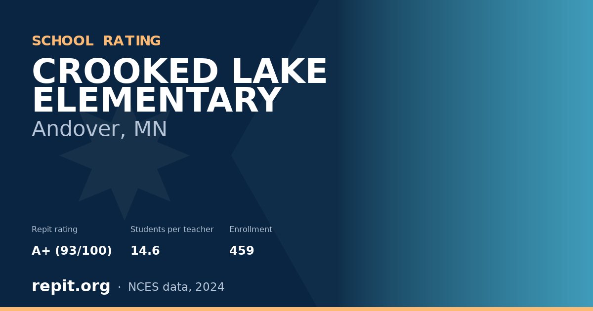 CROOKED LAKE ELEMENTARY, Andover, MN — Repit school rating A+ (93/100)