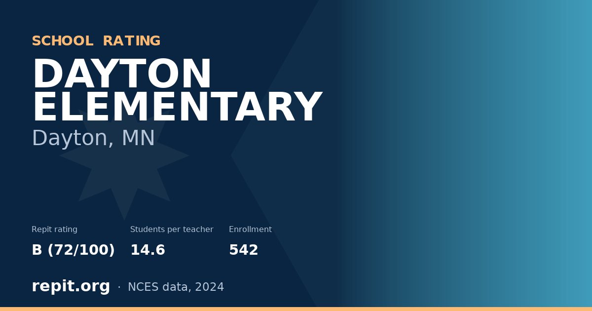 DAYTON ELEMENTARY, Dayton, MN — Repit school rating B (72/100)
