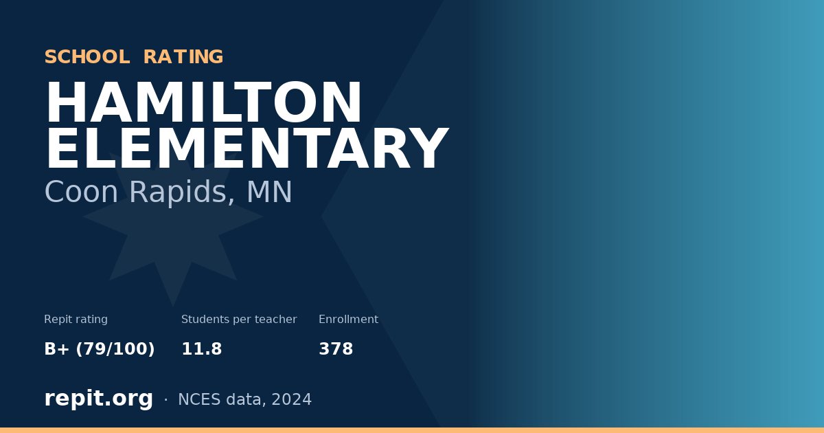 HAMILTON ELEMENTARY, Coon Rapids, MN — Repit school rating B+ (79/100)