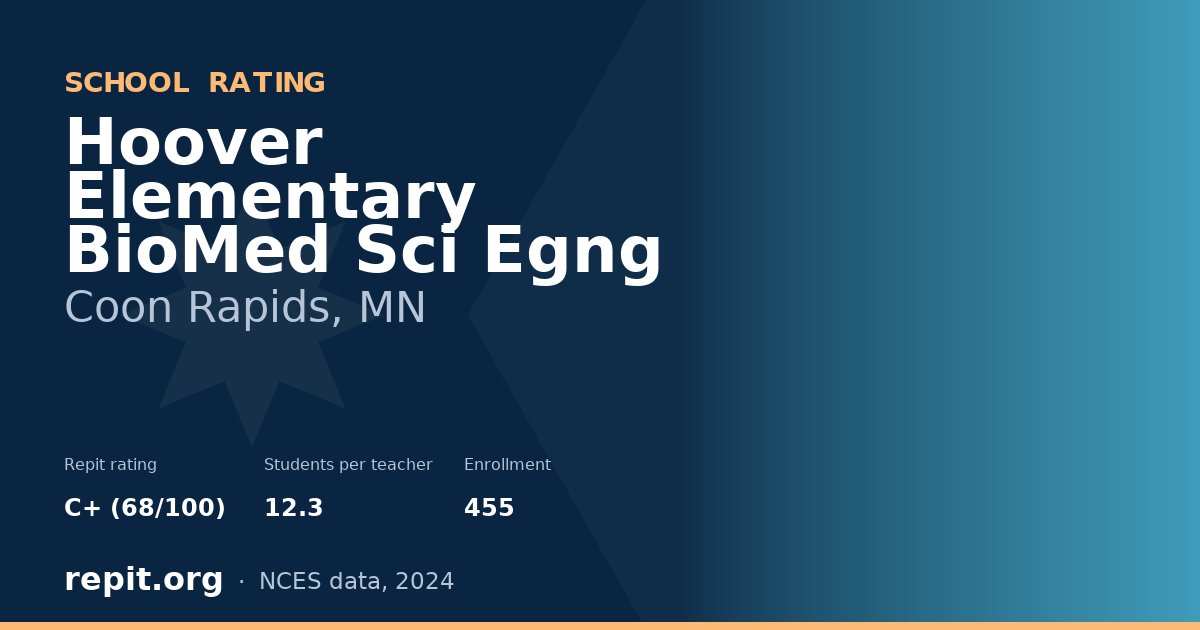 Hoover Elementary BioMed Sci Egng, Coon Rapids, MN — Repit school rating C+ (68/100)