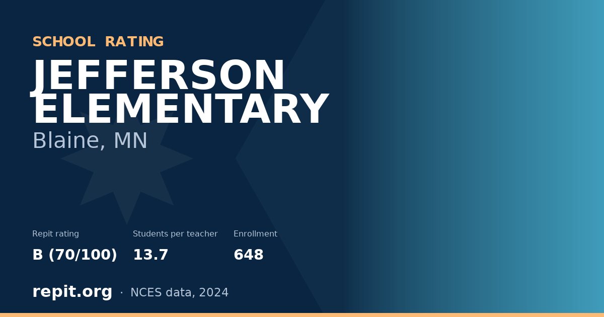 JEFFERSON ELEMENTARY, Blaine, MN — Repit school rating B (70/100)