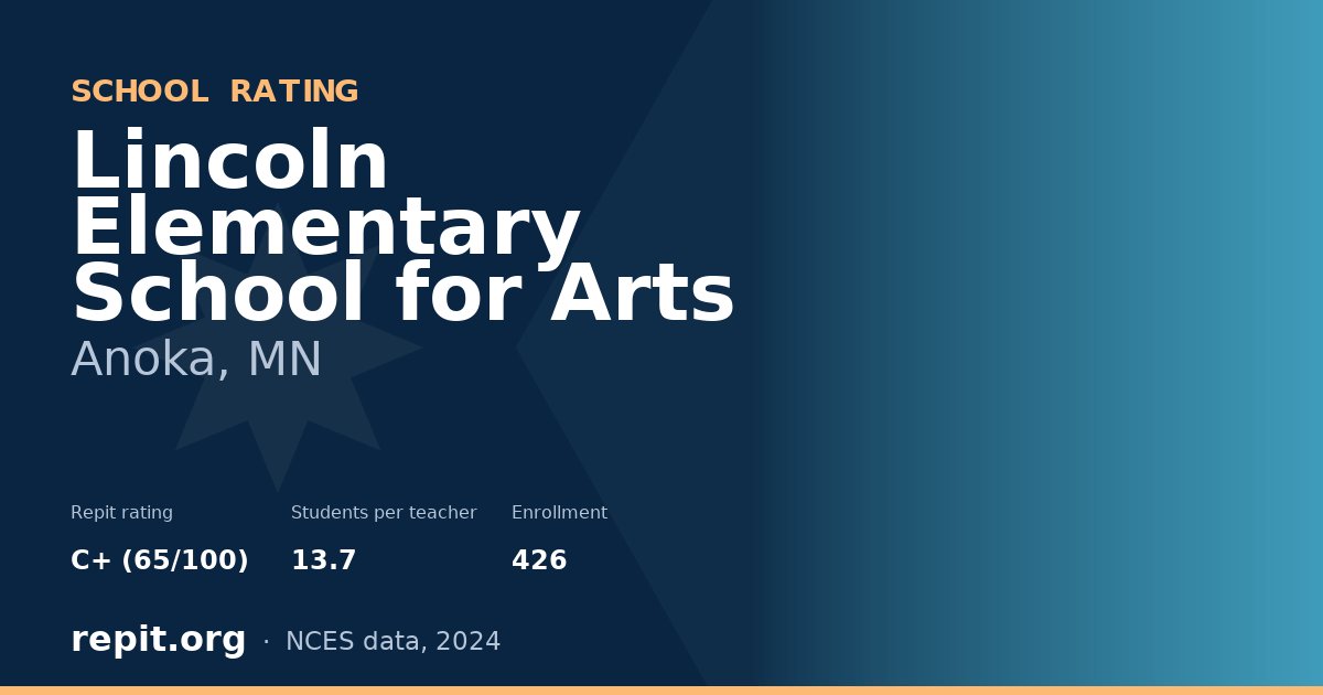 Lincoln Elementary School for Arts, Anoka, MN — Repit school rating C+ (65/100)