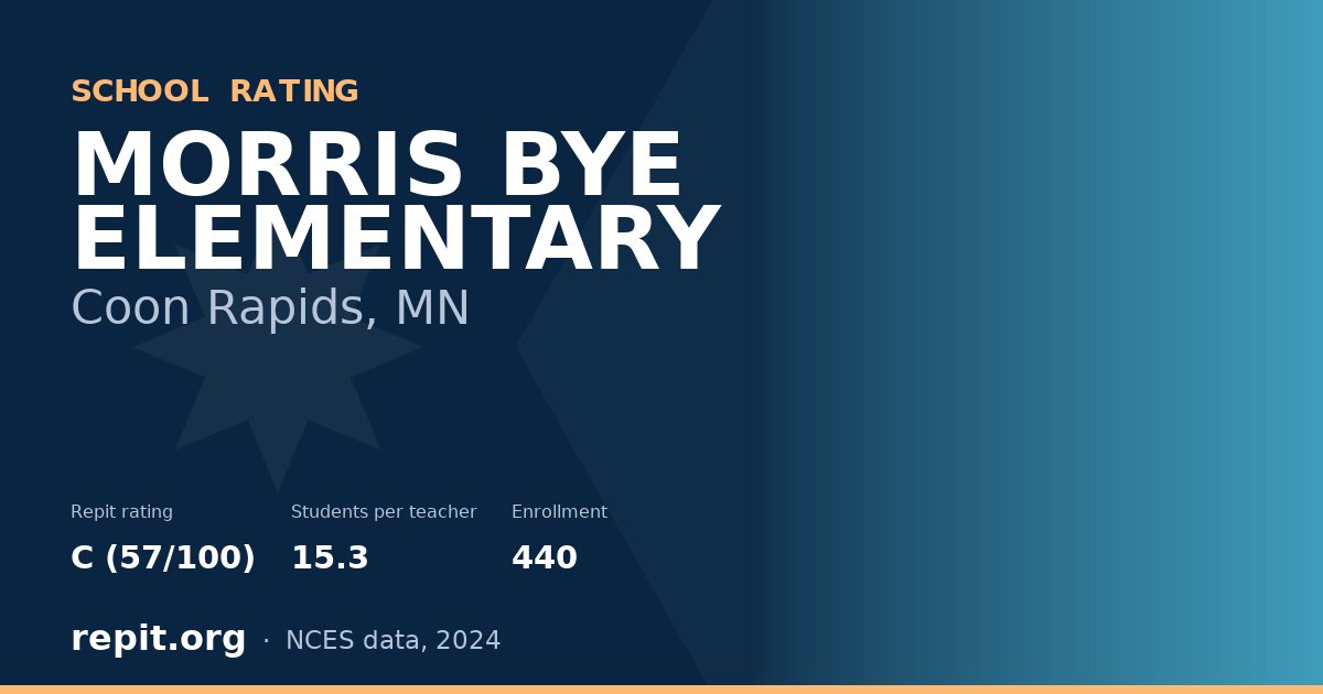 MORRIS BYE ELEMENTARY, Coon Rapids, MN — Repit school rating C (57/100)