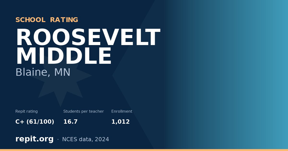 ROOSEVELT MIDDLE, Blaine, MN — Repit school rating C+ (61/100)
