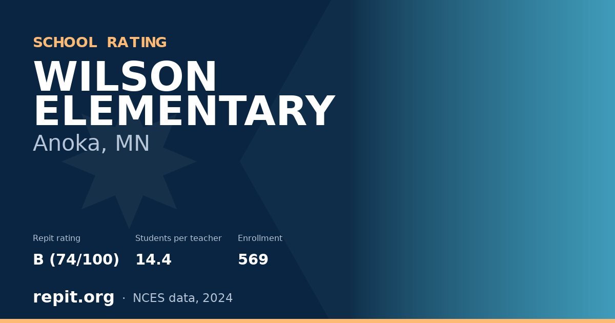 WILSON ELEMENTARY, Anoka, MN — Repit school rating B (74/100)