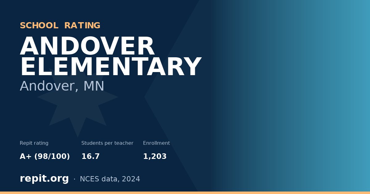 ANDOVER ELEMENTARY, Andover, MN — Repit school rating A+ (98/100)