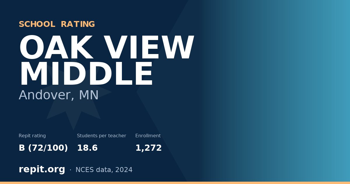 OAK VIEW MIDDLE, Andover, MN — Repit school rating B (72/100)