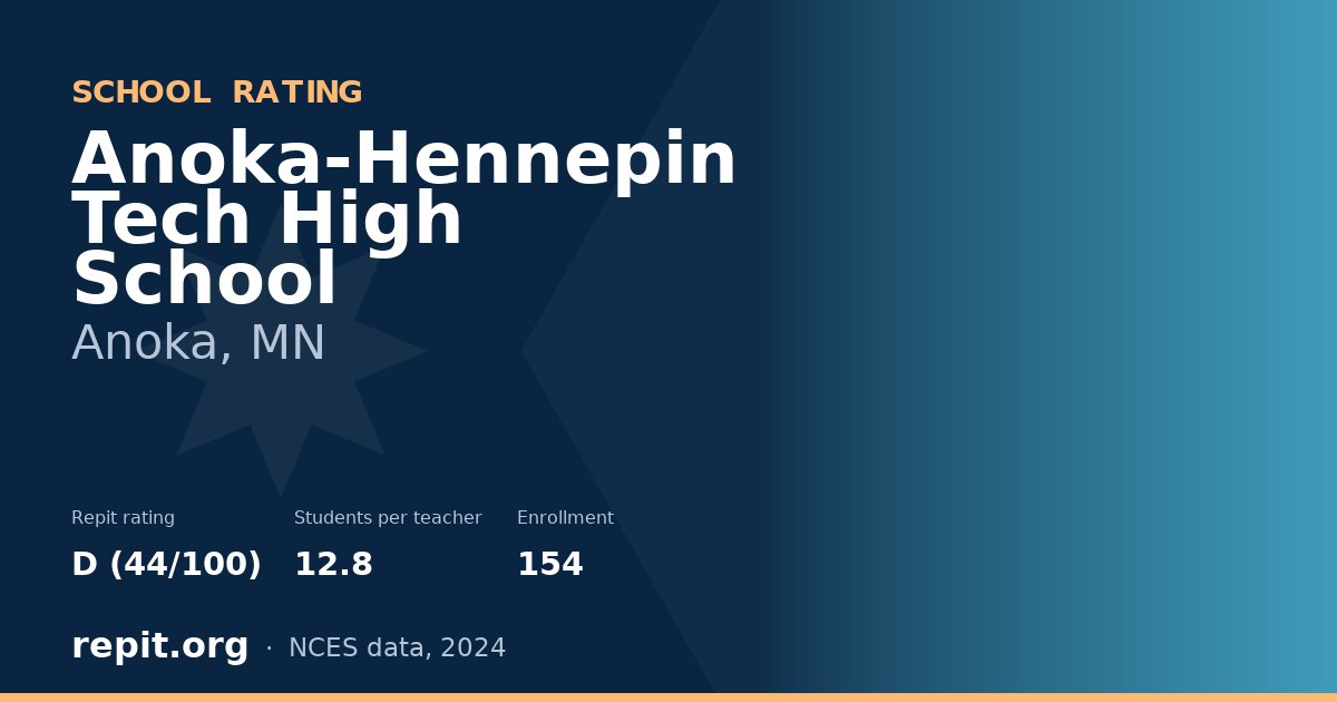 Anoka-Hennepin Tech High School, Anoka, MN — Repit school rating D (44/100)