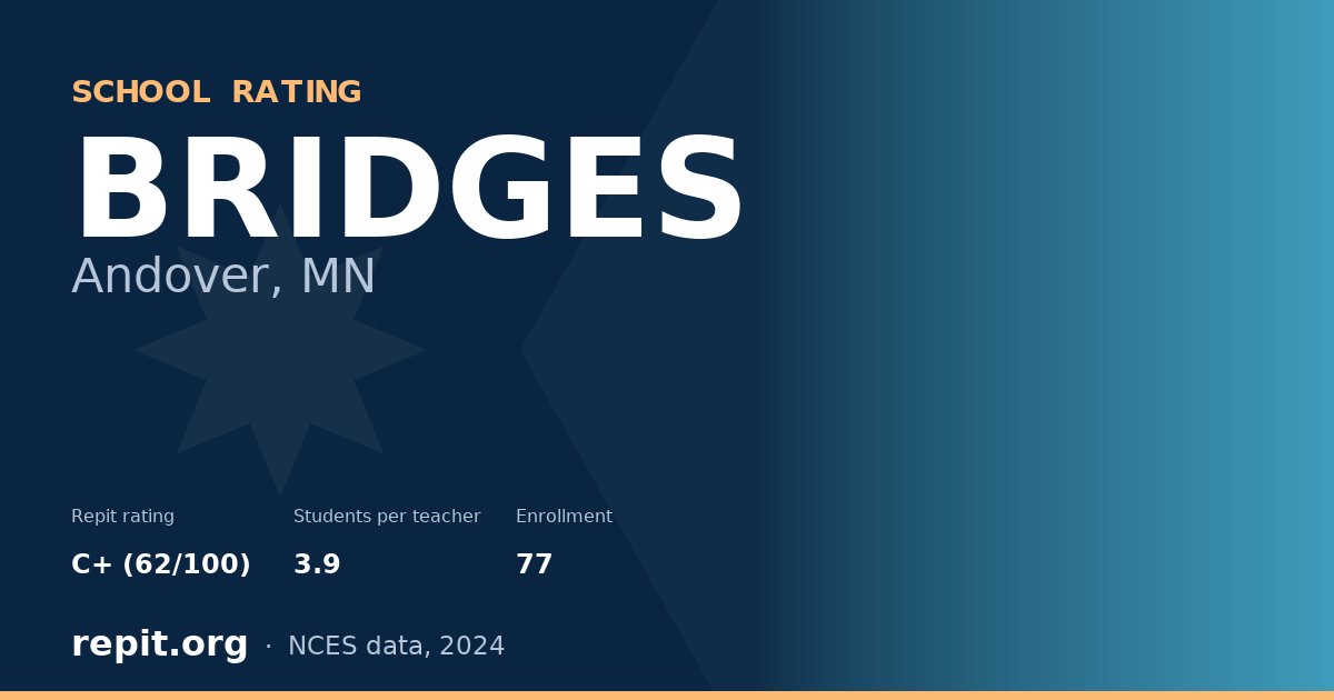 BRIDGES, Andover, MN — Repit school rating C+ (62/100)