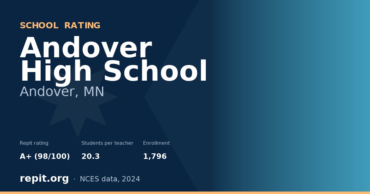 Andover High School, Andover, MN — Repit school rating A+ (98/100)