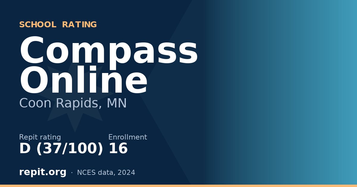 Compass Online, Coon Rapids, MN — Repit school rating D (37/100)
