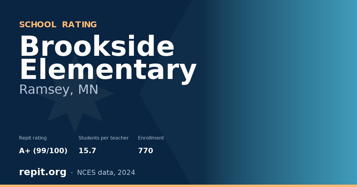 Brookside Elementary, Ramsey, MN — Repit school rating A+ (99/100)