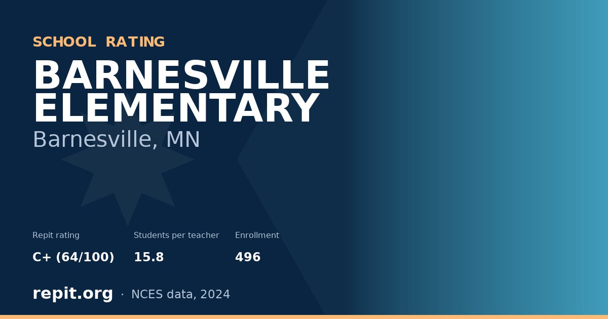 BARNESVILLE ELEMENTARY, Barnesville, MN — Repit school rating C+ (64/100)