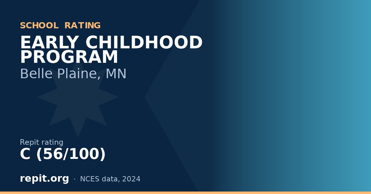 EARLY CHILDHOOD PROGRAM, Belle Plaine, MN — Repit school rating C (56/100)