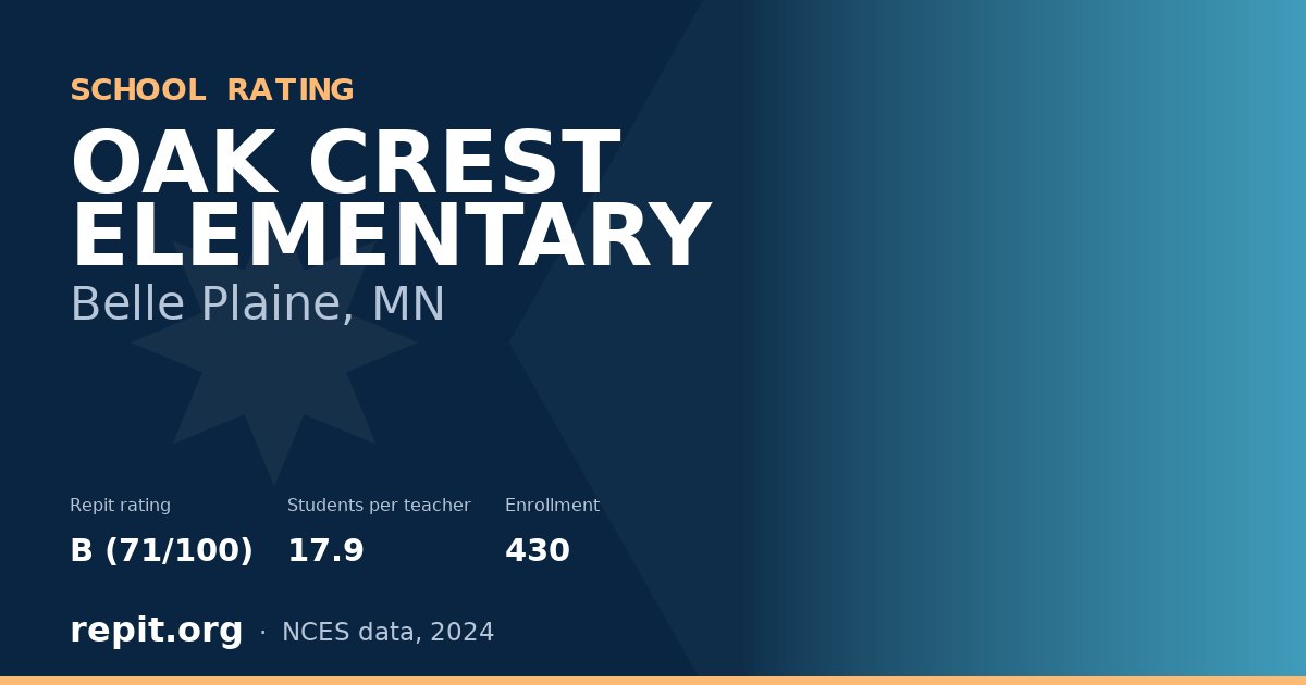 OAK CREST ELEMENTARY, Belle Plaine, MN — Repit school rating B (71/100)
