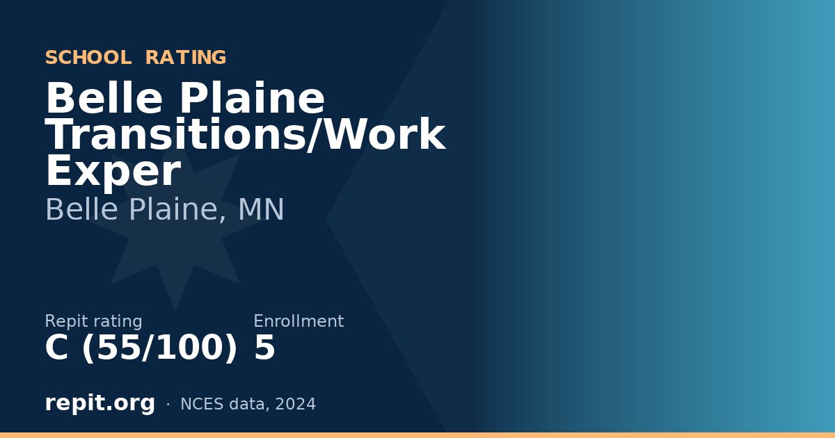 Belle Plaine Transitions/Work Exper, Belle Plaine, MN — Repit school rating C (55/100)