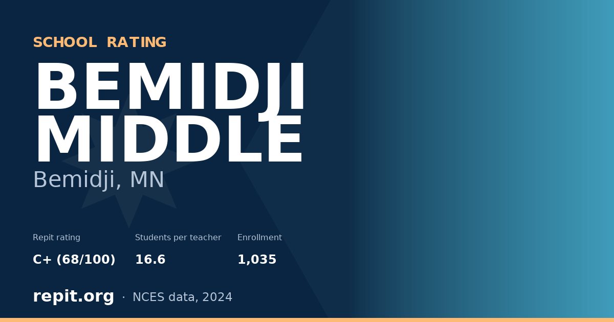 BEMIDJI MIDDLE, Bemidji, MN — Repit school rating C+ (68/100)