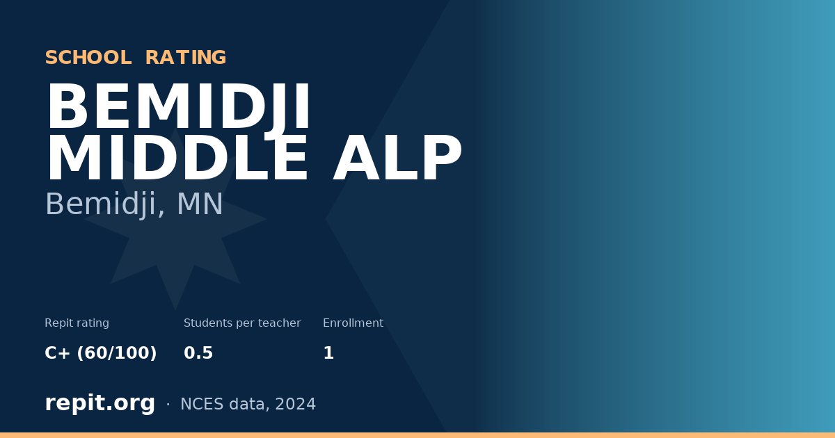 BEMIDJI MIDDLE ALP, Bemidji, MN — Repit school rating C+ (60/100)
