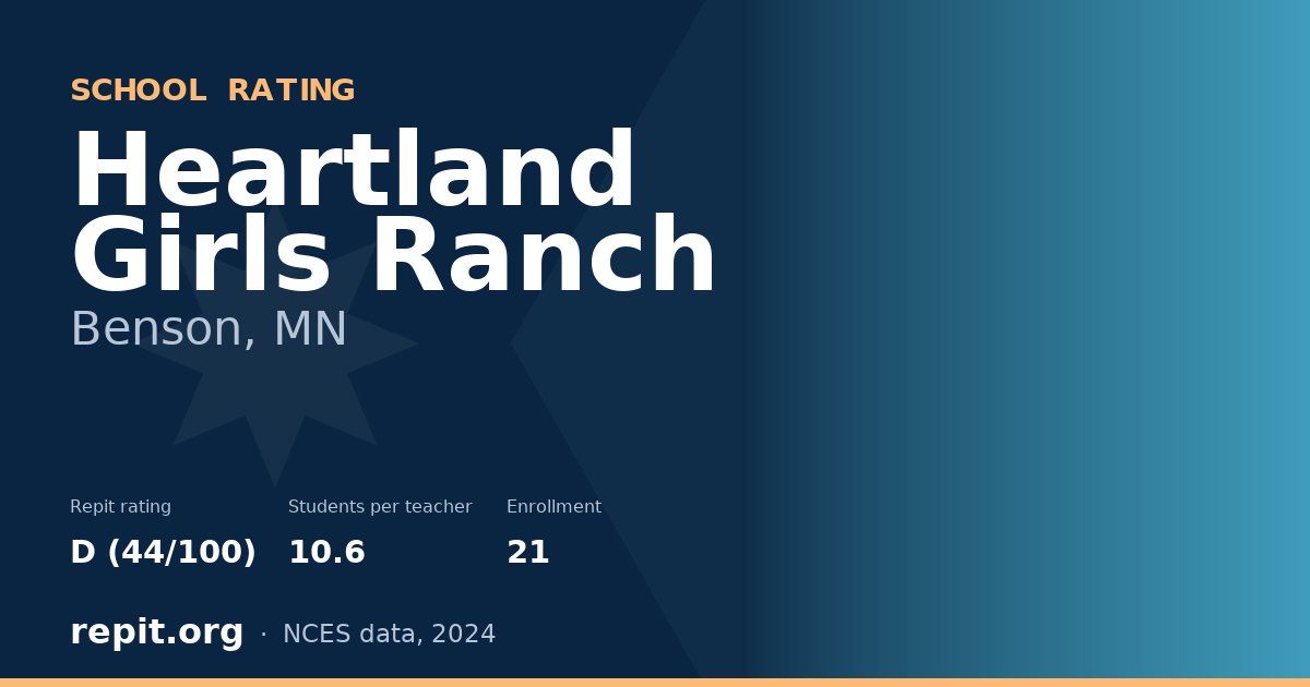 Heartland Girls Ranch, Benson, MN — Repit school rating D (44/100)