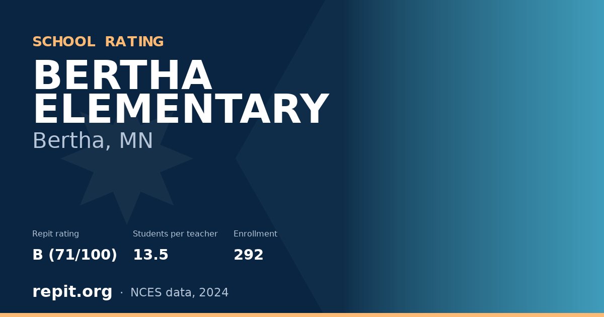 BERTHA ELEMENTARY, Bertha, MN — Repit school rating B (71/100)