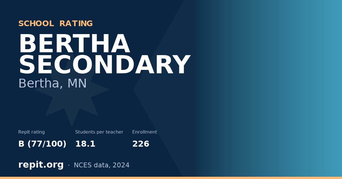 BERTHA SECONDARY, Bertha, MN — Repit school rating B (77/100)