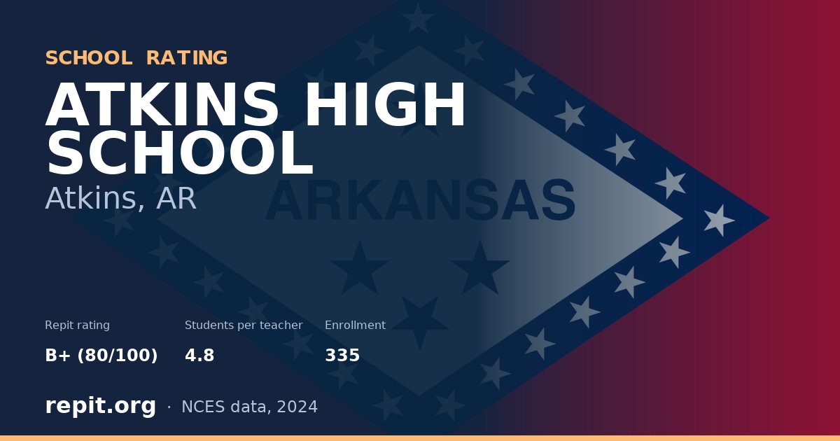 ATKINS HIGH SCHOOL, Atkins, AR — Repit school rating B+ (80/100)