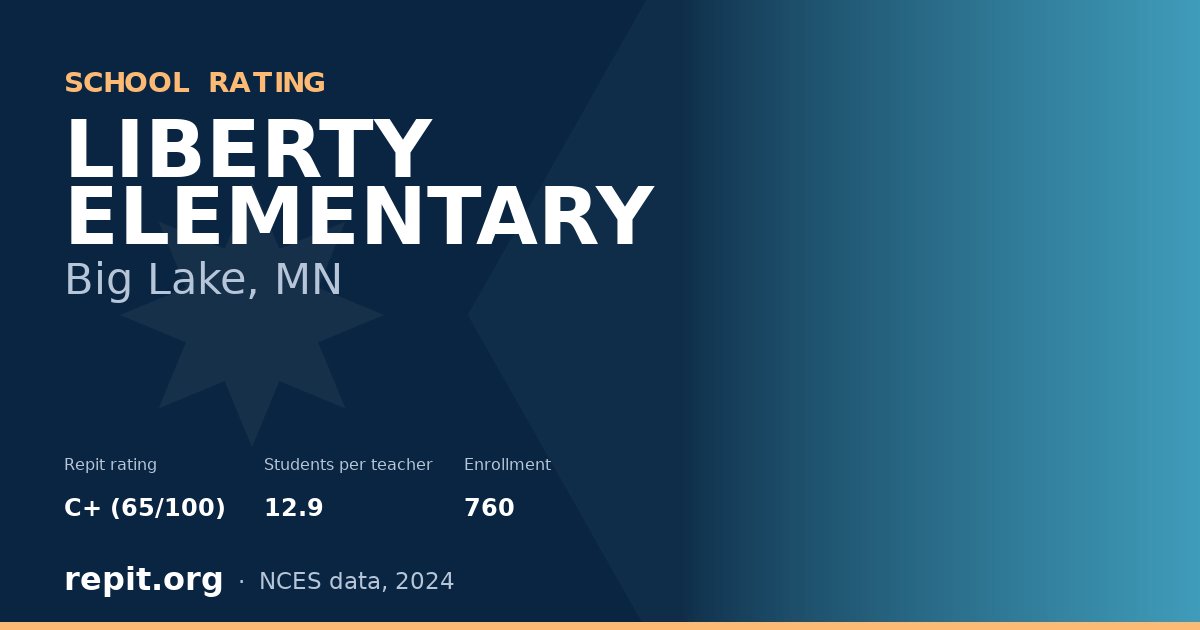LIBERTY ELEMENTARY, Big Lake, MN — Repit school rating C+ (65/100)