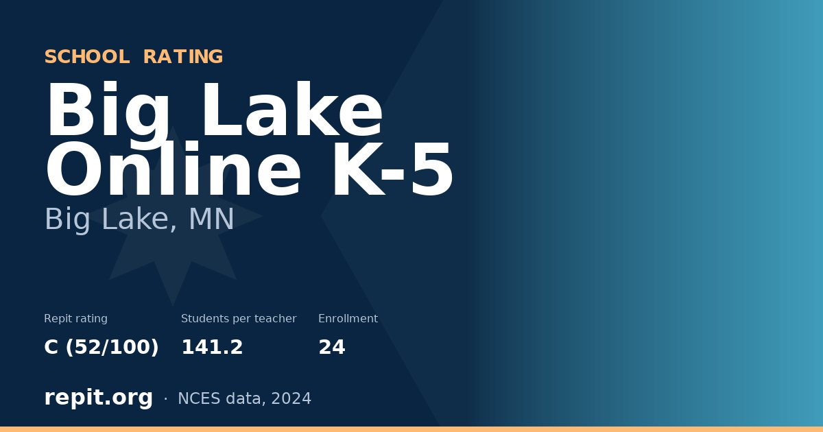 Big Lake Online K-5, Big Lake, MN — Repit school rating C (52/100)