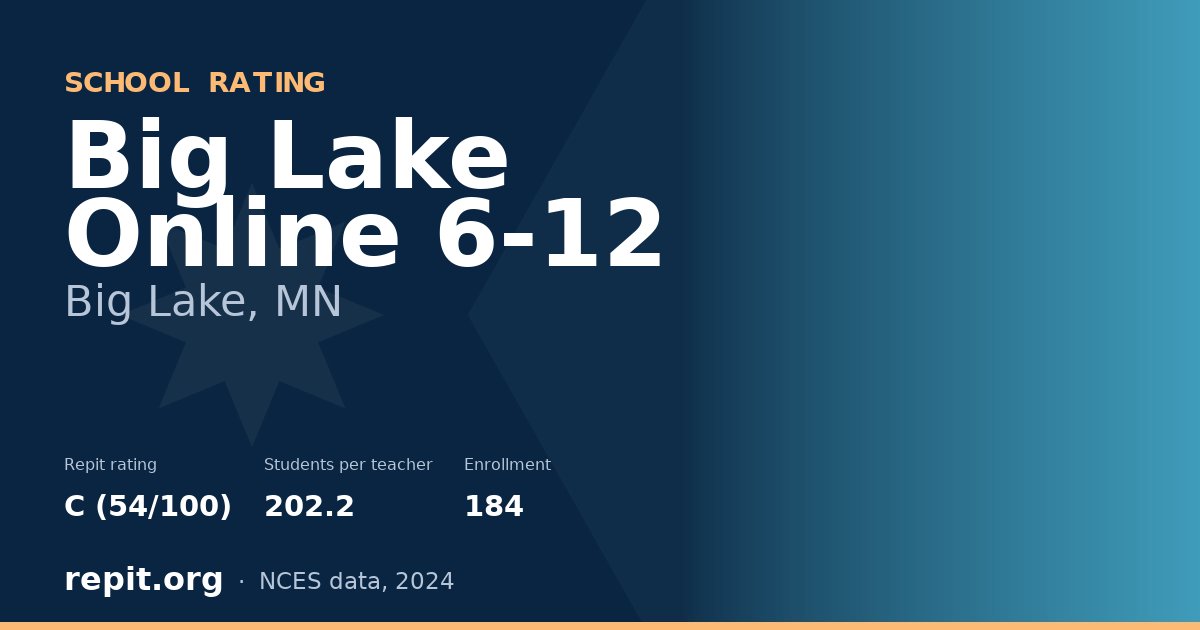 Big Lake Online 6-12, Big Lake, MN — Repit school rating C (54/100)
