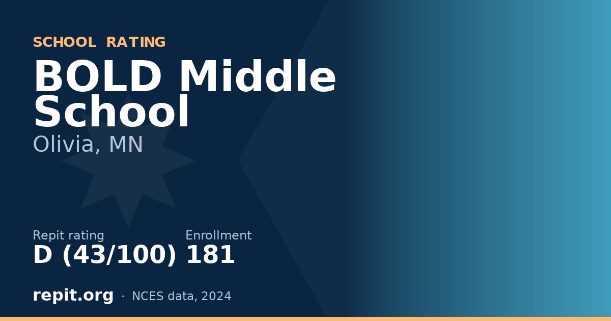 BOLD Middle School, Olivia, MN — Repit school rating D (43/100)