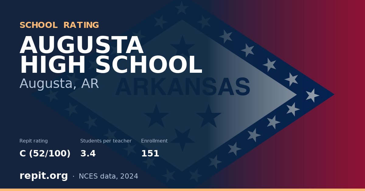AUGUSTA HIGH SCHOOL, Augusta, AR — Repit school rating C (52/100)