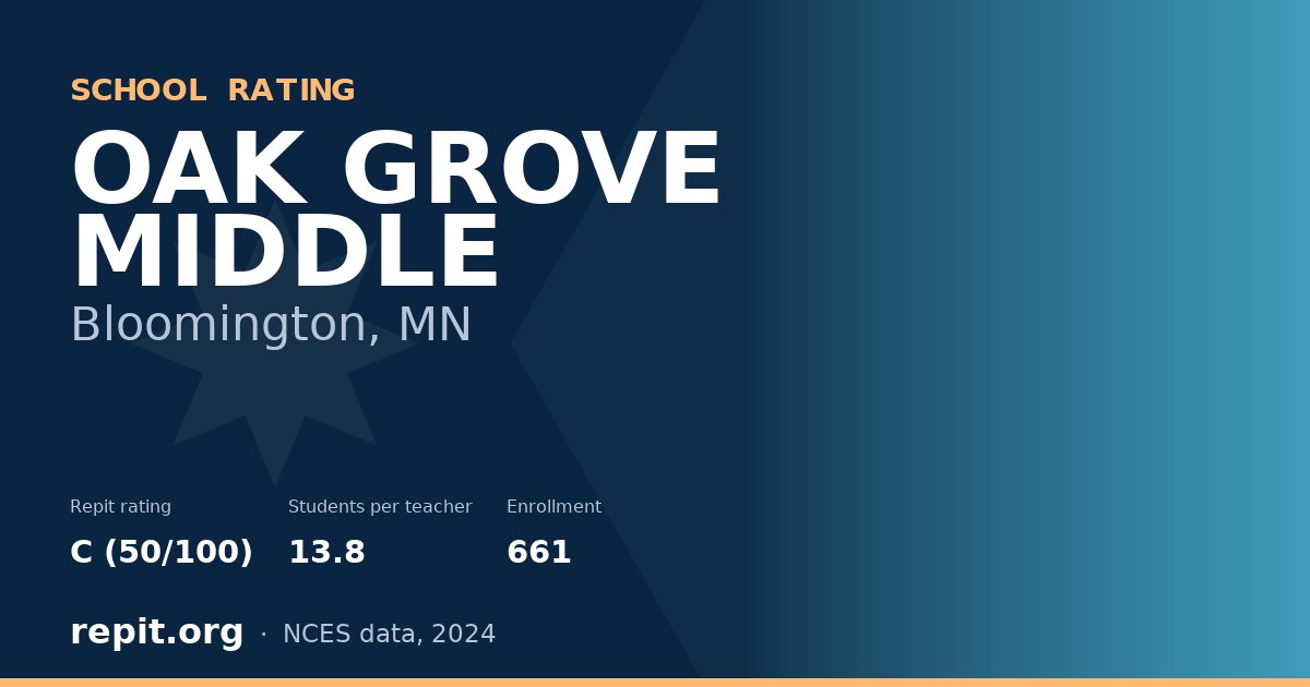 OAK GROVE MIDDLE, Bloomington, MN — Repit school rating C (50/100)