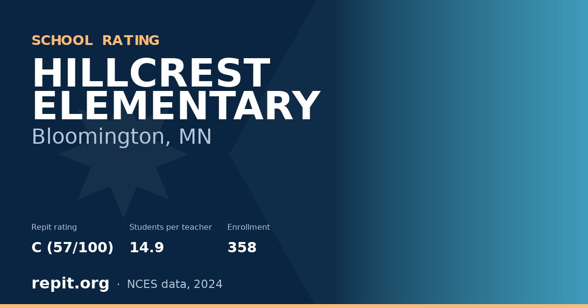 HILLCREST ELEMENTARY, Bloomington, MN — Repit school rating C (57/100)