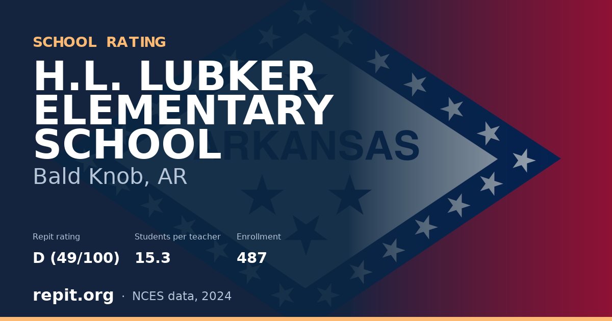 H.L. LUBKER ELEMENTARY SCHOOL, Bald Knob, AR — Repit school rating D (49/100)