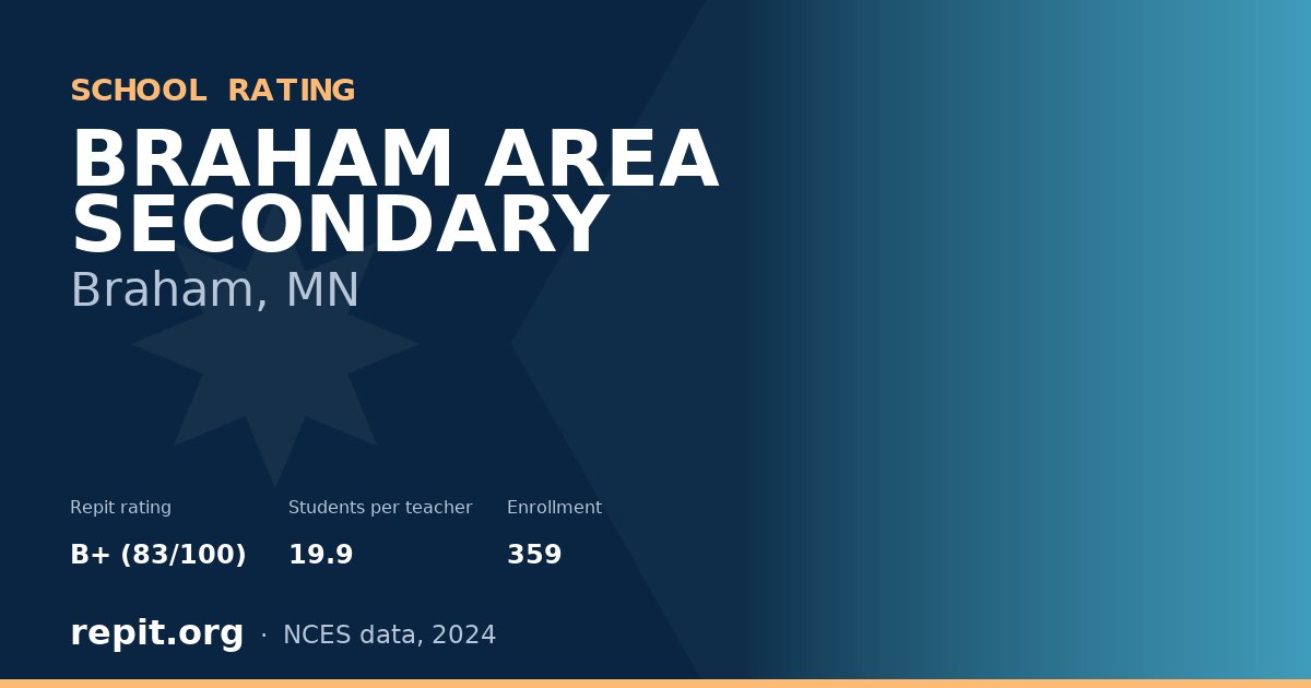 BRAHAM AREA SECONDARY, Braham, MN — Repit school rating B+ (83/100)