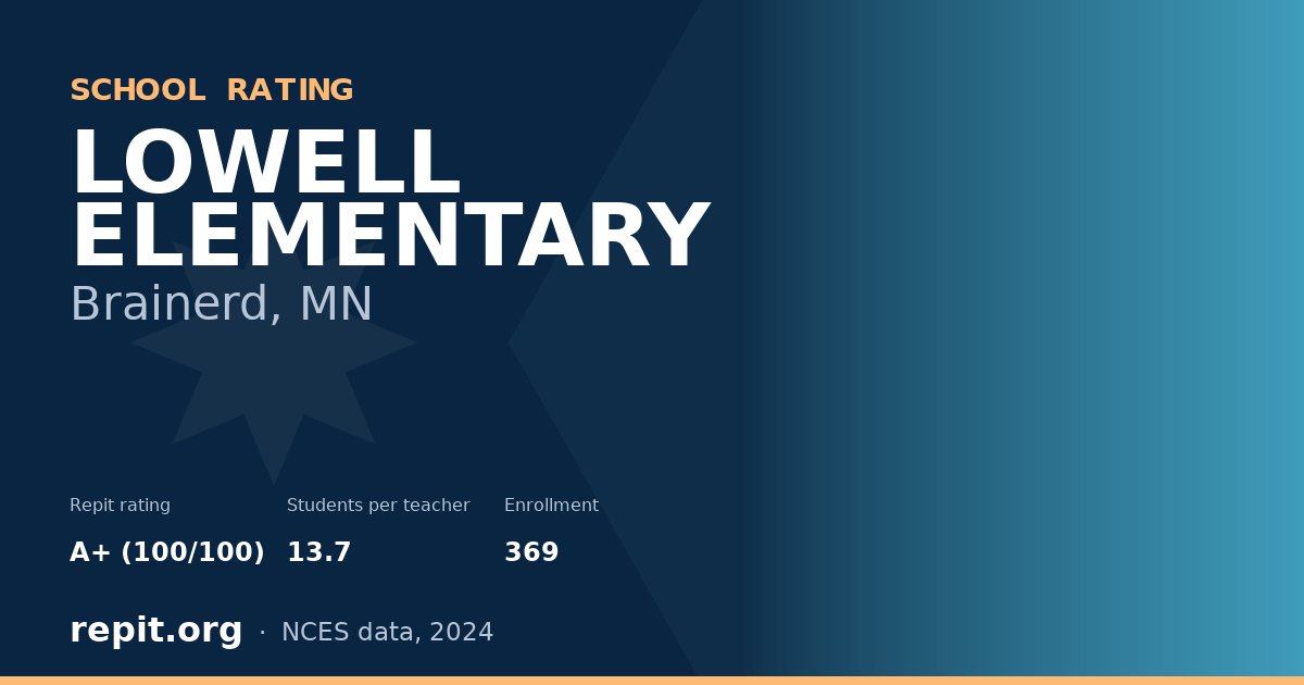 LOWELL ELEMENTARY, Brainerd, MN — Repit school rating A+ (100/100)