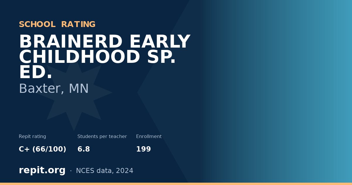 BRAINERD EARLY CHILDHOOD SP. ED., Baxter, MN — Repit school rating C+ (66/100)