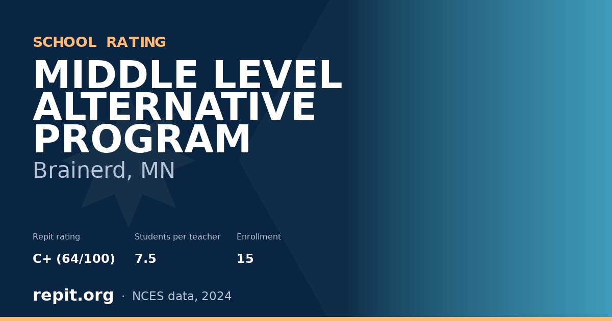 MIDDLE LEVEL ALTERNATIVE PROGRAM, Brainerd, MN — Repit school rating C+ (64/100)