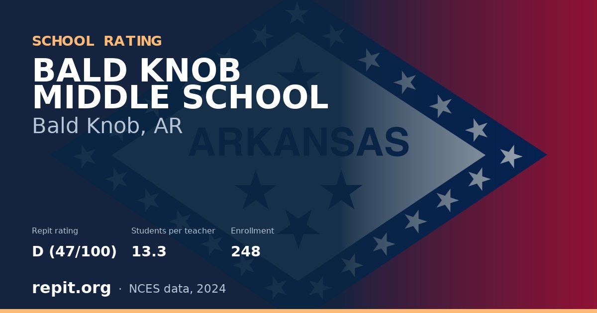 BALD KNOB MIDDLE SCHOOL, Bald Knob, AR — Repit school rating D (47/100)