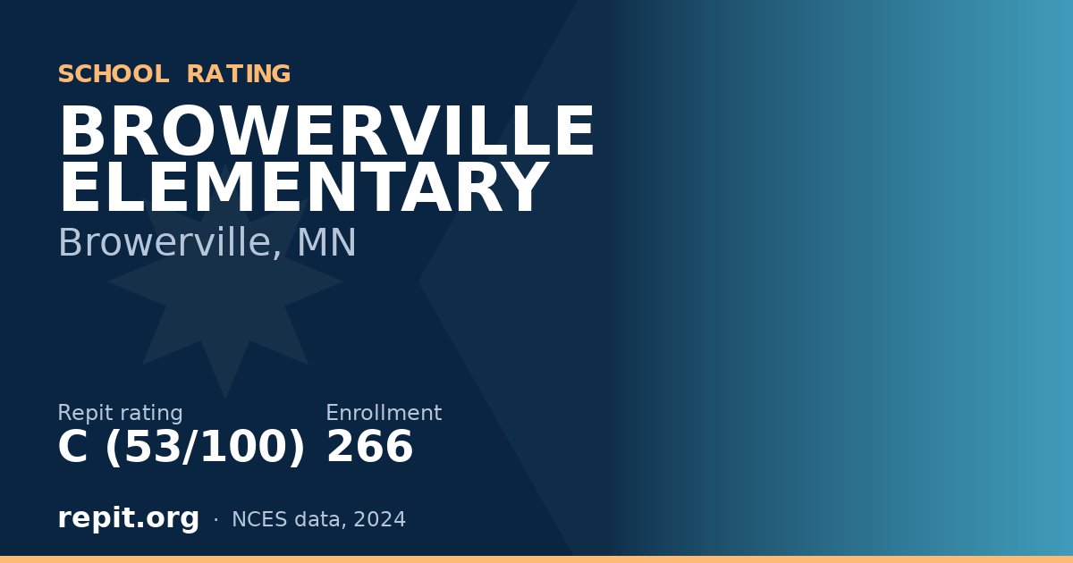 BROWERVILLE ELEMENTARY, Browerville, MN — Repit school rating C (53/100)