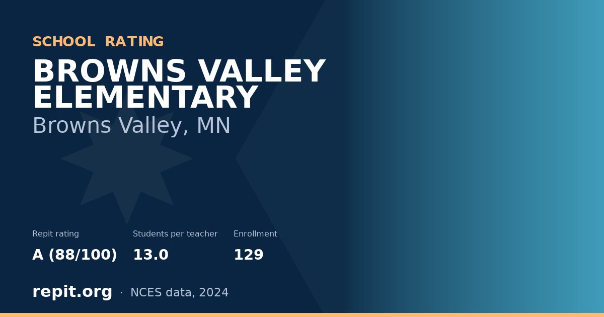 BROWNS VALLEY ELEMENTARY, Browns Valley, MN — Repit school rating A (88/100)