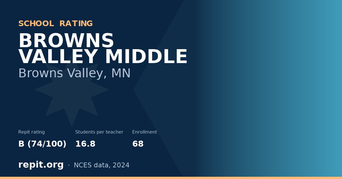 BROWNS VALLEY MIDDLE, Browns Valley, MN — Repit school rating B (74/100)