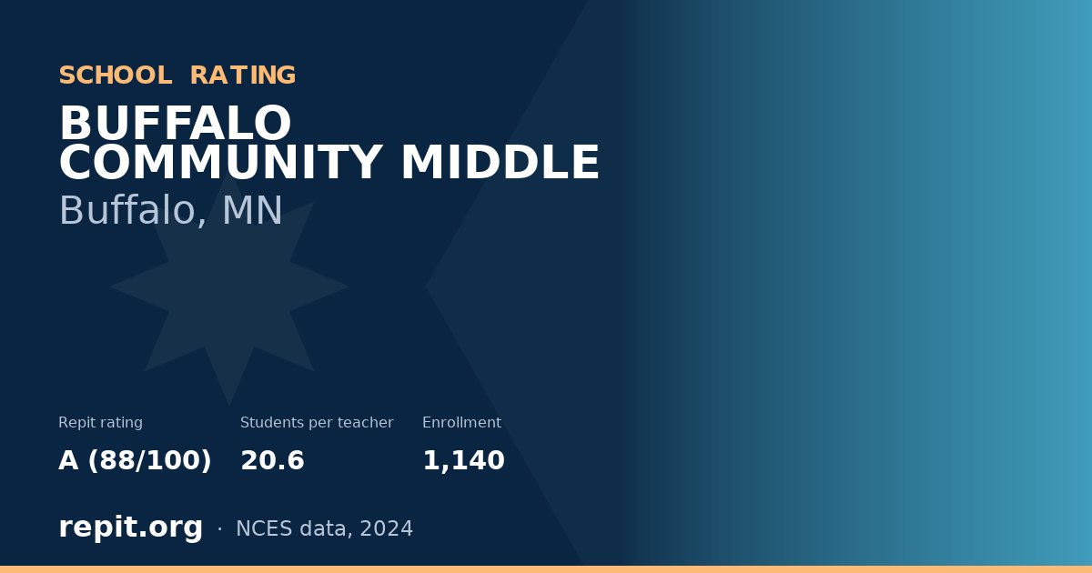 BUFFALO COMMUNITY MIDDLE, Buffalo, MN — Repit school rating A (88/100)